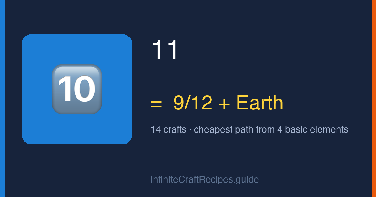 How to make 11 in Infinite Craft: combine 9/12 and Earth, 14 crafts total from the four basic elements.