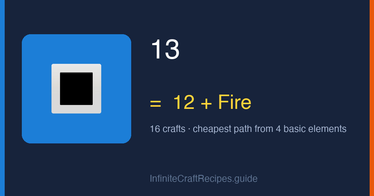How to make 13 in Infinite Craft: combine 12 and Fire, 16 crafts total from the four basic elements.
