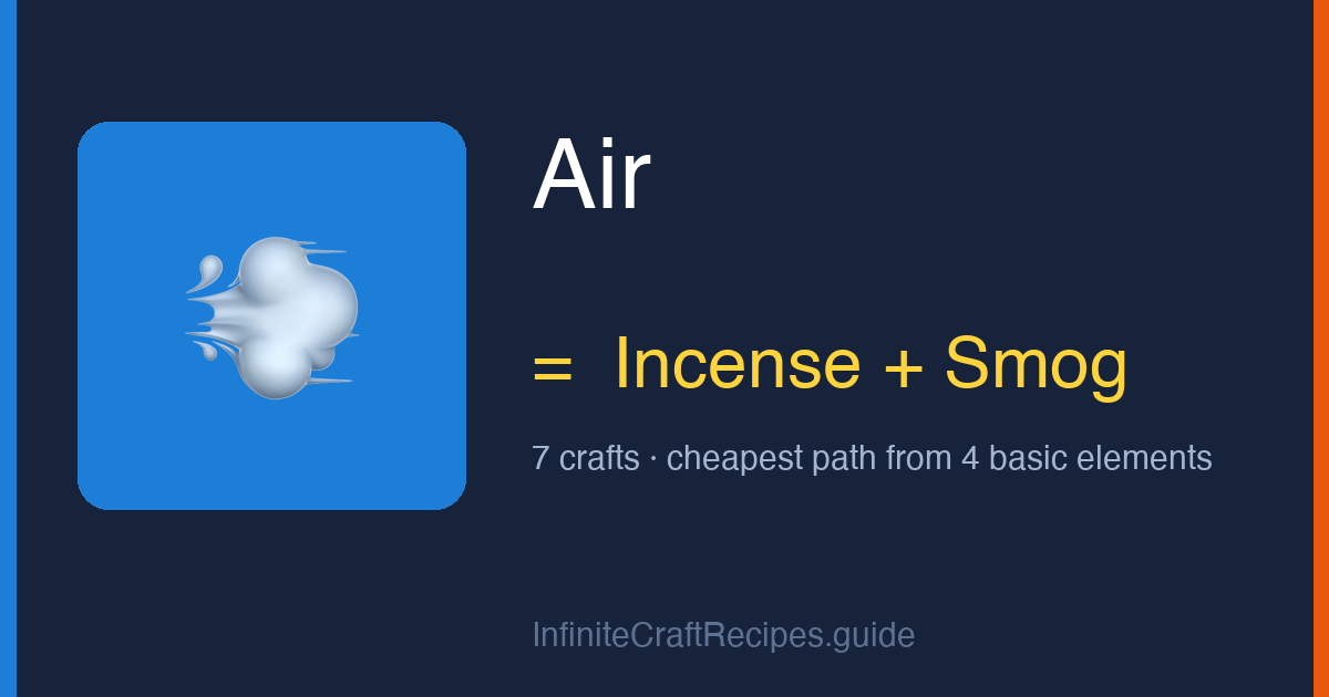 How to make Air in Infinite Craft: combine Incense and Smog, 7 crafts total from the four basic elements.