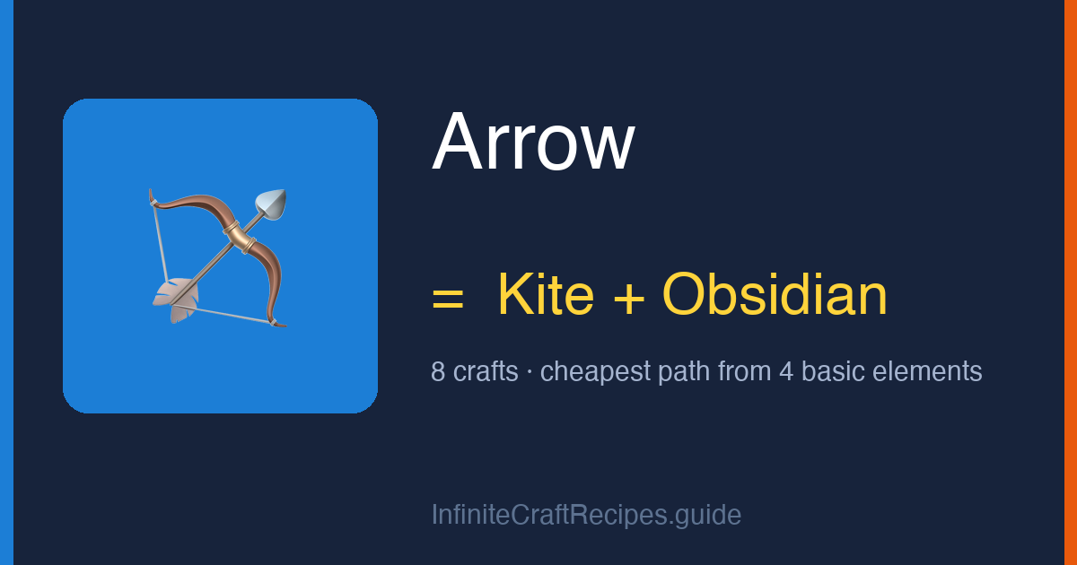 How to make Arrow in Infinite Craft: combine Kite and Obsidian, 8 crafts total from the four basic elements.