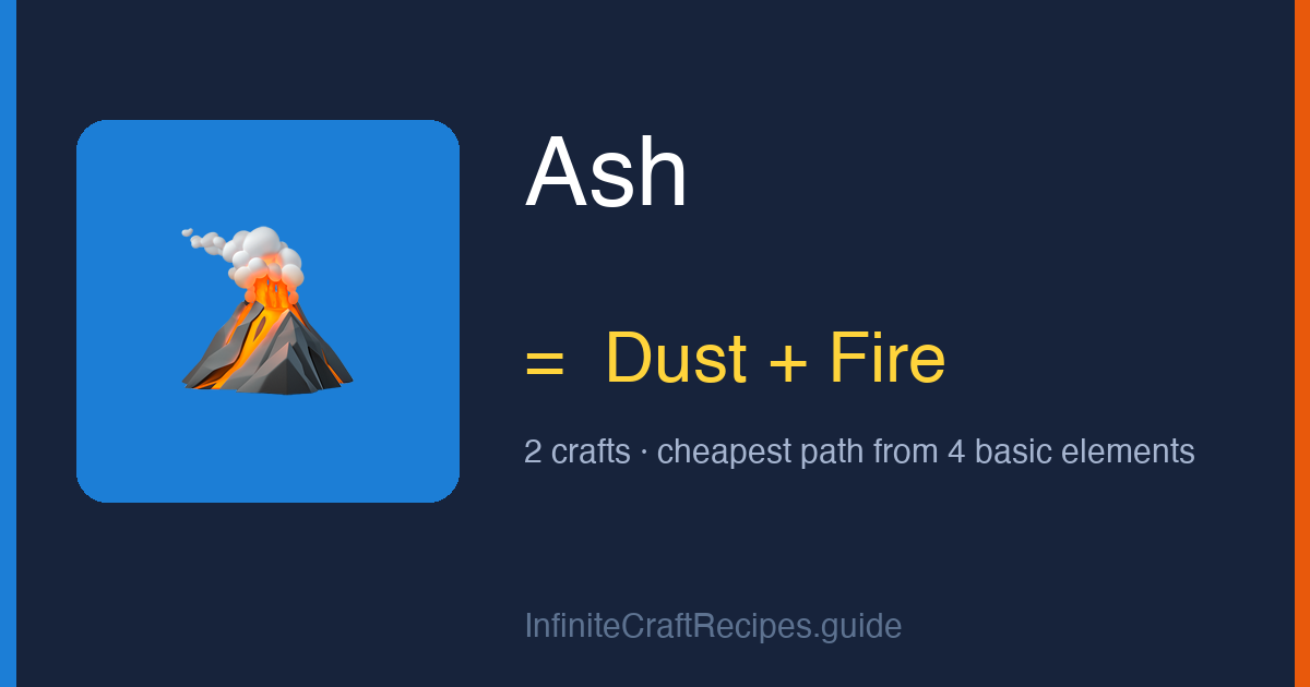 How to make Ash in Infinite Craft: combine Dust and Fire, 2 crafts total from the four basic elements.
