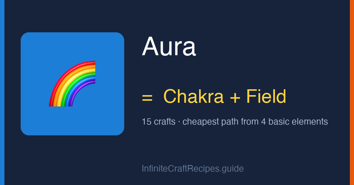 How to make Aura in Infinite Craft: combine Chakra and Field, 15 crafts total from the four basic elements.