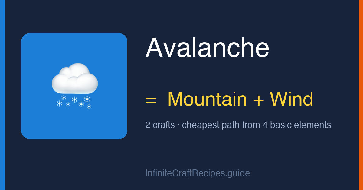 How to make Avalanche in Infinite Craft: combine Mountain and Wind, 2 crafts total from the four basic elements.