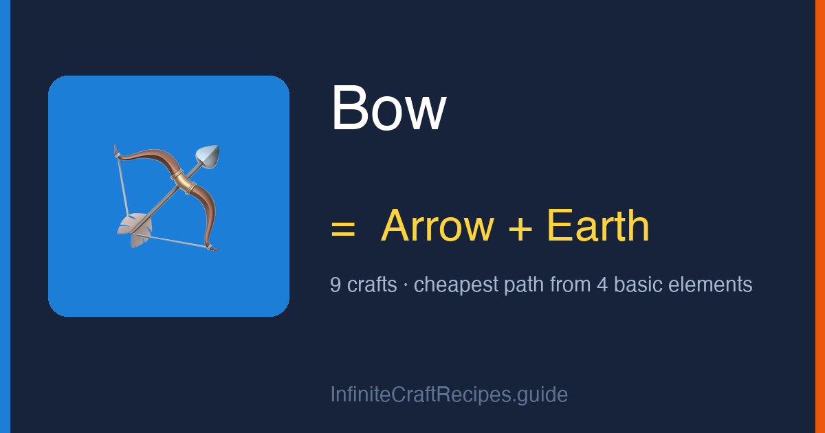How to make Bow in Infinite Craft: combine Arrow and Earth, 9 crafts total from the four basic elements.