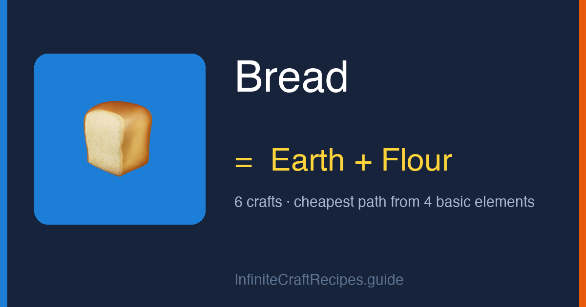 How to make Bread in Infinite Craft: combine Earth and Flour, 6 crafts total from the four basic elements.