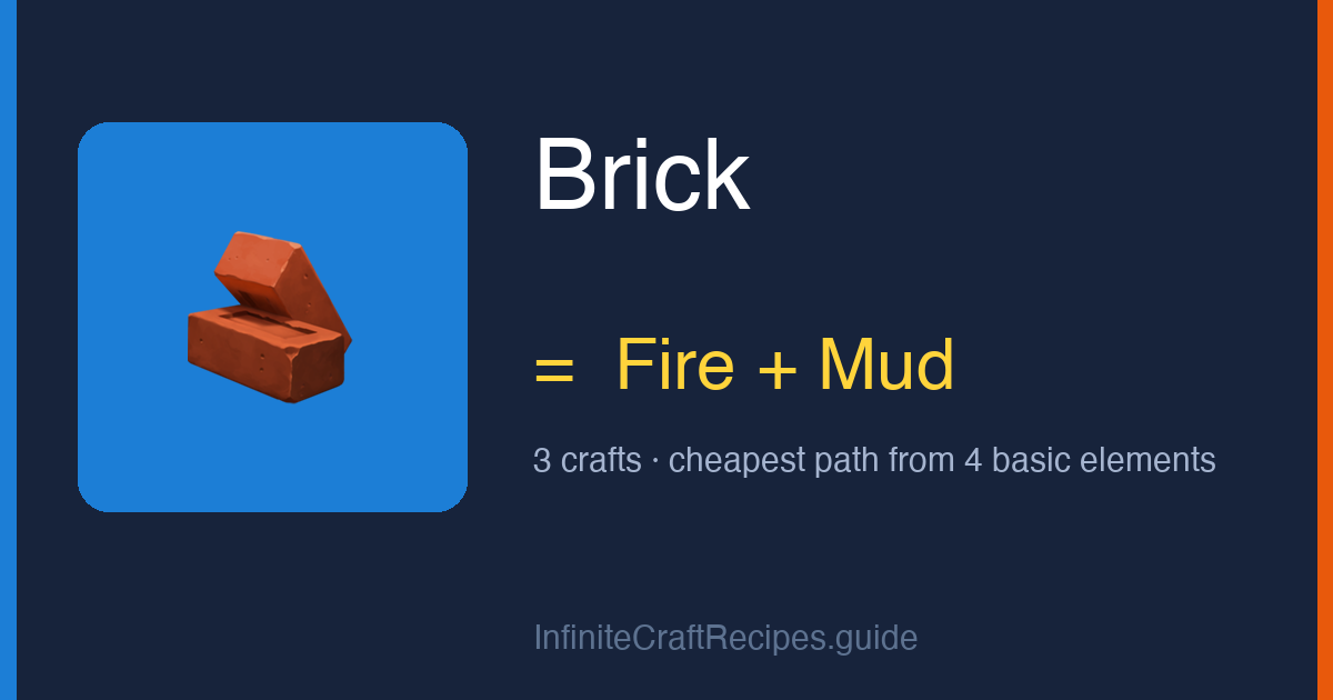How to make Brick in Infinite Craft: combine Fire and Mud, 3 crafts total from the four basic elements.