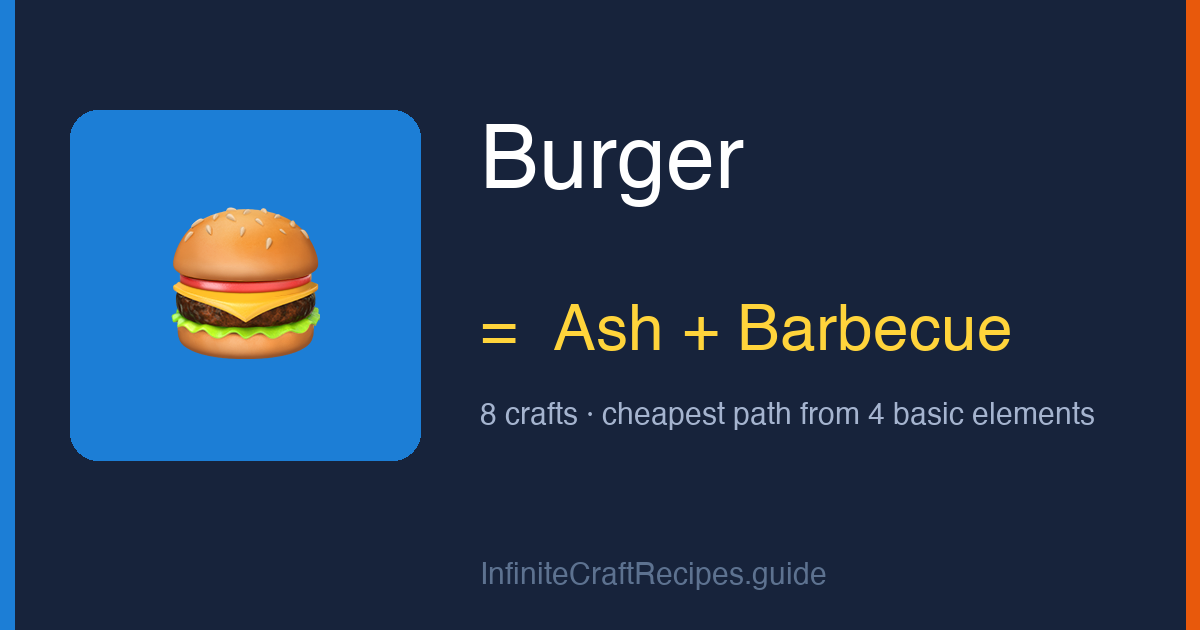 How to make Burger in Infinite Craft: combine Ash and Barbecue, 8 crafts total from the four basic elements.