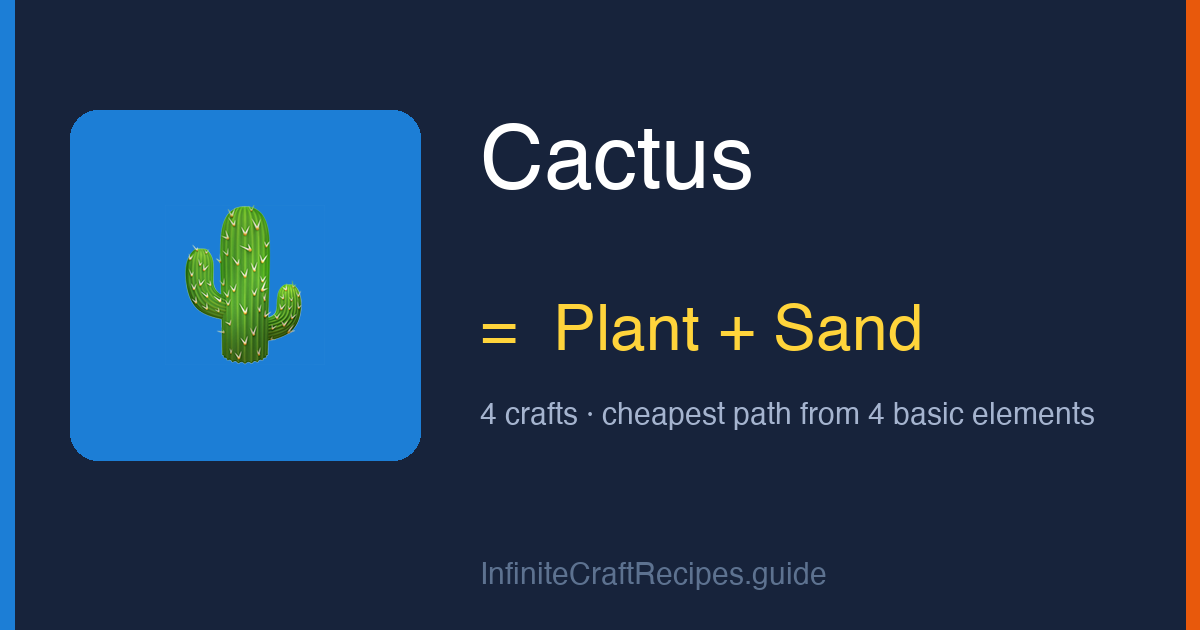 How to make Cactus in Infinite Craft: combine Plant and Sand, 4 crafts total from the four basic elements.