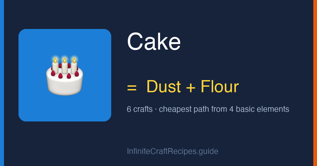 How to make Cake in Infinite Craft: combine Dust and Flour, 6 crafts total from the four basic elements.