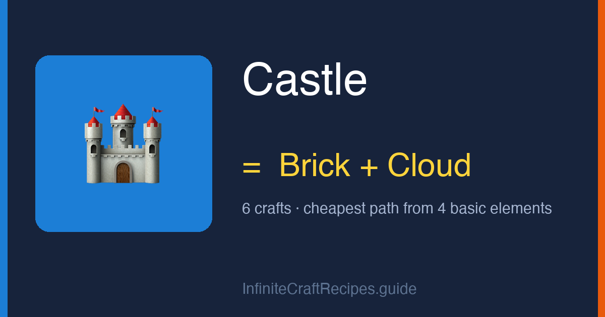 How to make Castle in Infinite Craft: combine Brick and Cloud, 6 crafts total from the four basic elements.