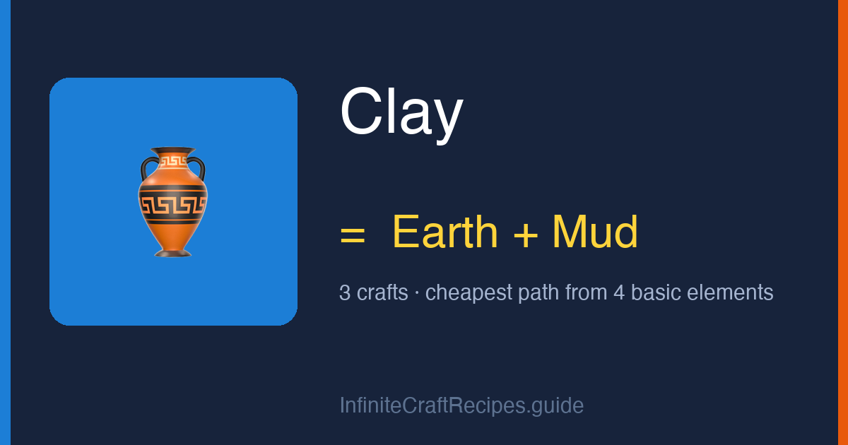 How to make Clay in Infinite Craft: combine Earth and Mud, 3 crafts total from the four basic elements.