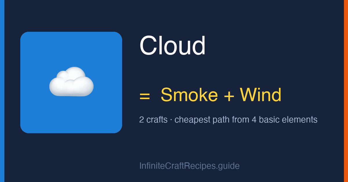 How to make Cloud in Infinite Craft: combine Smoke and Wind, 2 crafts total from the four basic elements.
