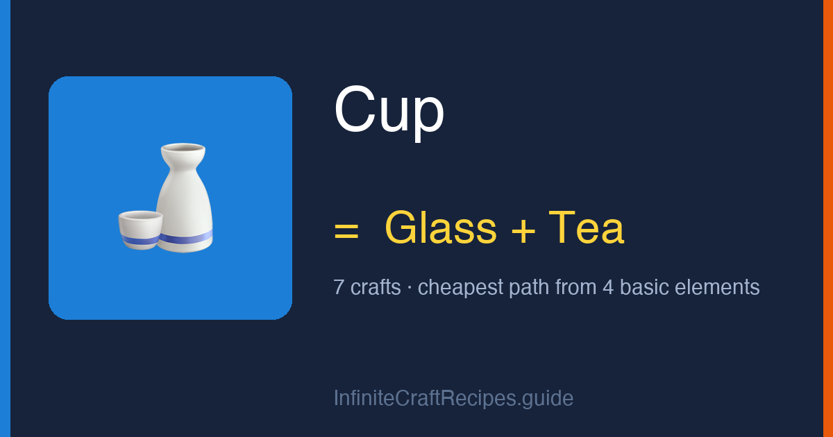 How to make Cup in Infinite Craft: combine Glass and Tea, 7 crafts total from the four basic elements.