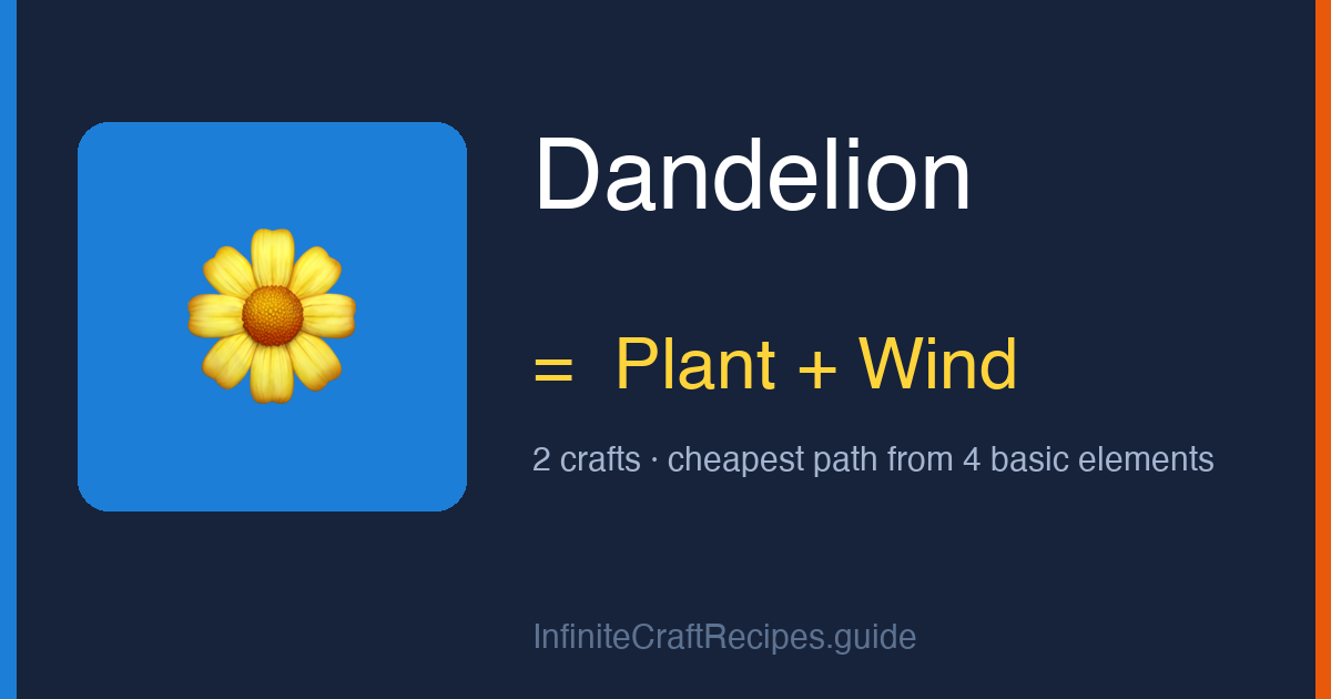 How to make Dandelion in Infinite Craft: combine Plant and Wind, 2 crafts total from the four basic elements.