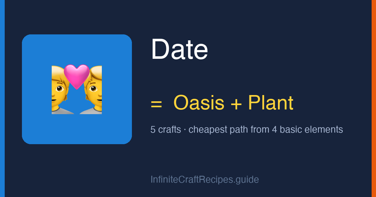 How to make Date in Infinite Craft: combine Oasis and Plant, 5 crafts total from the four basic elements.