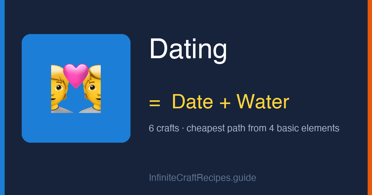 How to make Dating in Infinite Craft: combine Date and Water, 6 crafts total from the four basic elements.