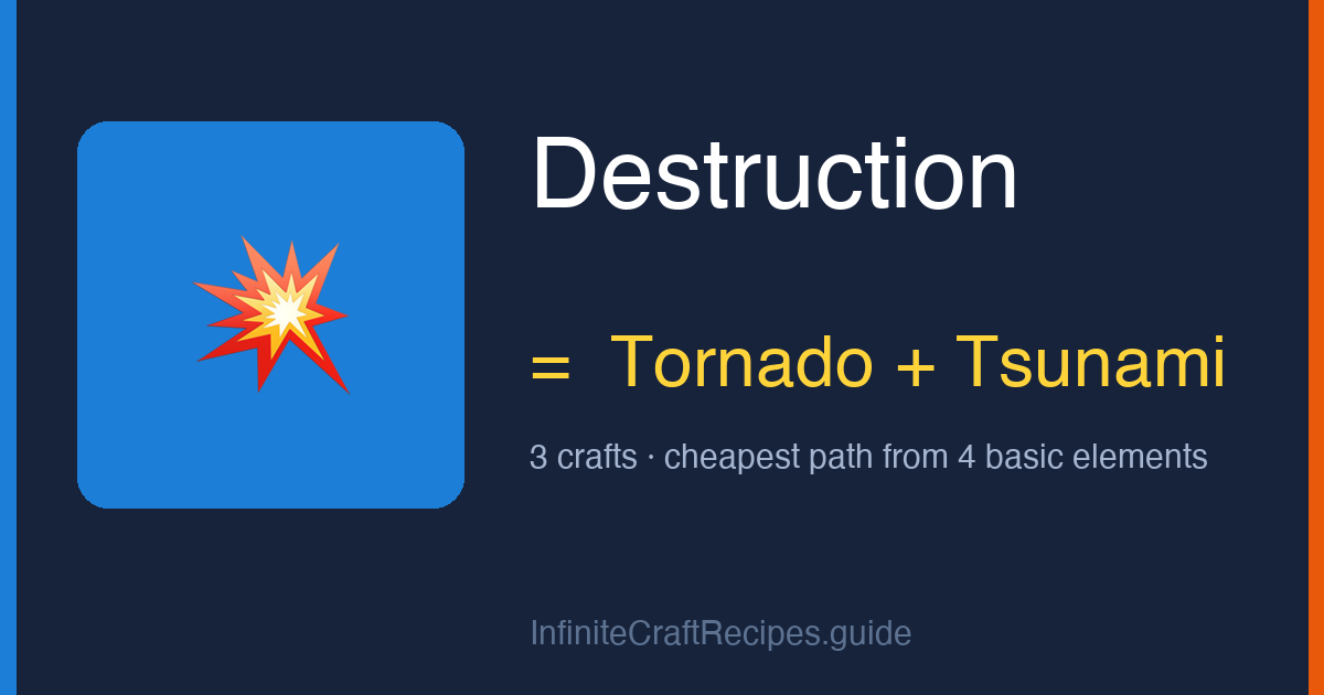 How to make Destruction in Infinite Craft: combine Tornado and Tsunami, 3 crafts total from the four basic elements.