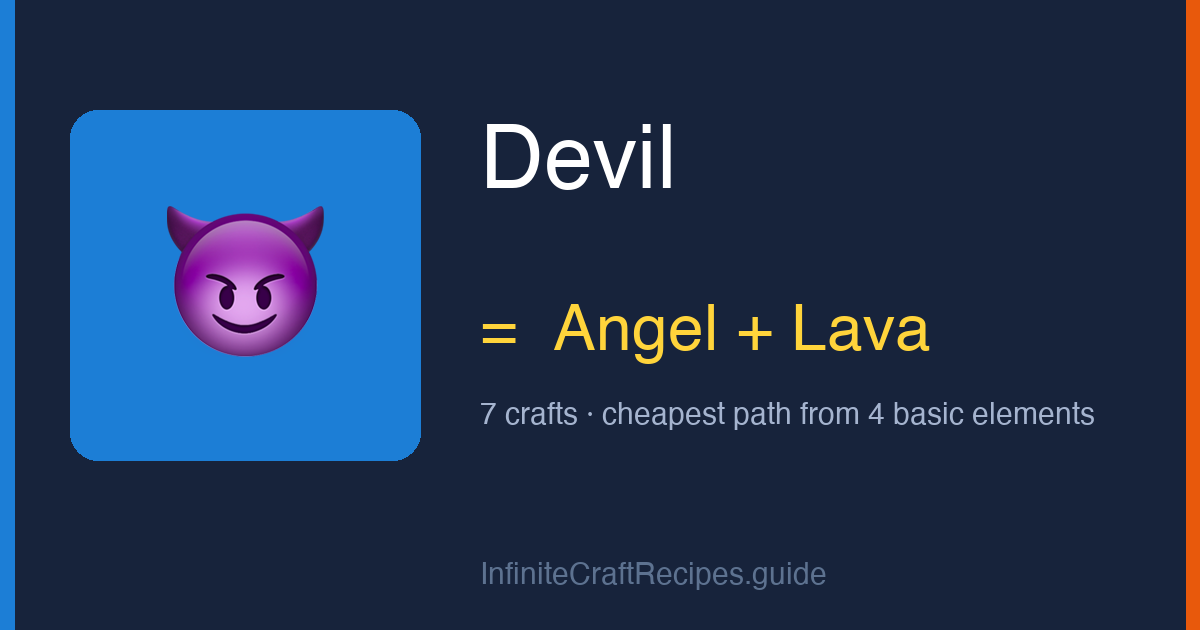 How to make Devil in Infinite Craft: combine Angel and Lava, 7 crafts total from the four basic elements.