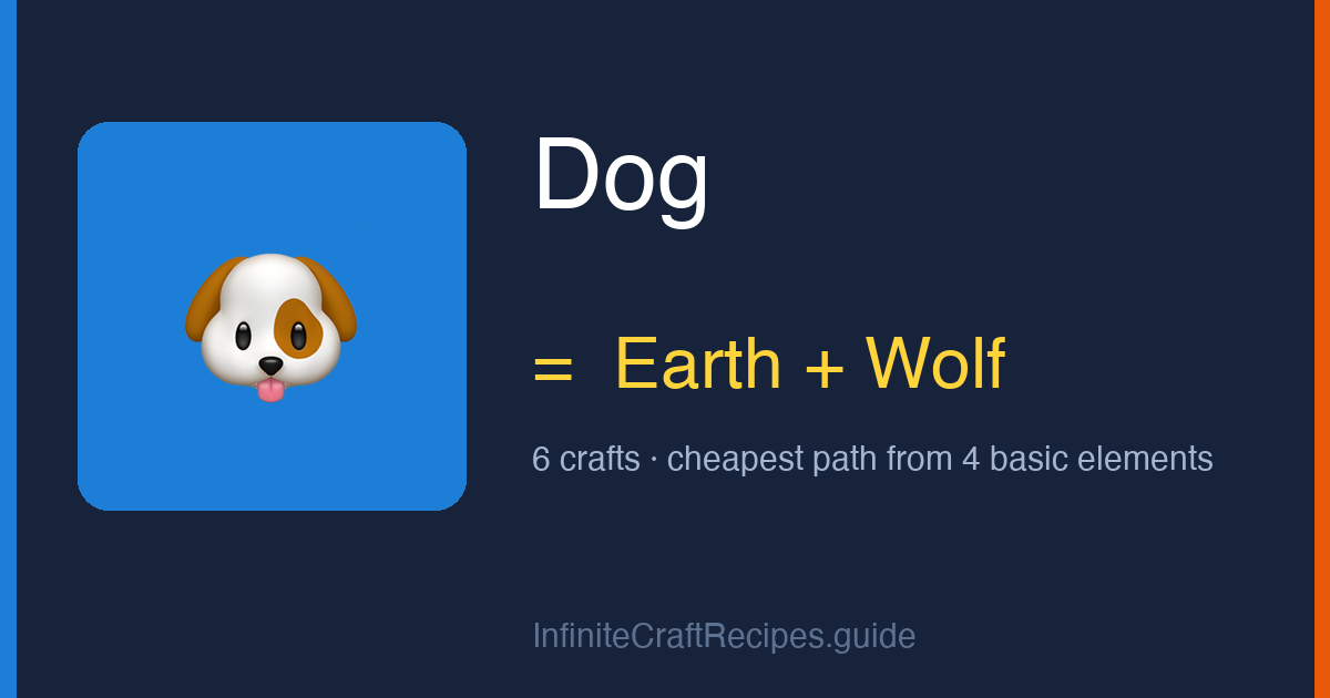 How to make Dog in Infinite Craft: combine Earth and Wolf, 6 crafts total from the four basic elements.