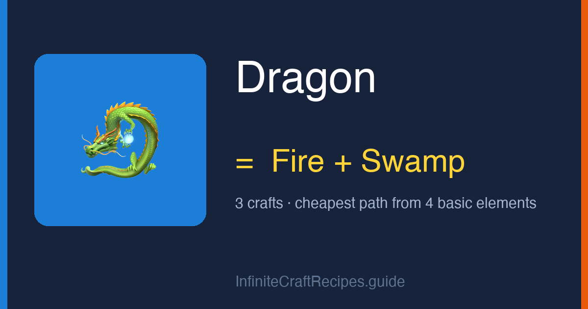 How to make Dragon in Infinite Craft: combine Fire and Swamp, 3 crafts total from the four basic elements.