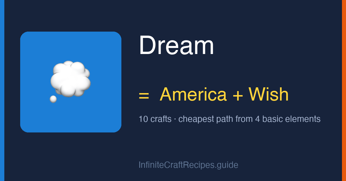 How to make Dream in Infinite Craft: combine America and Wish, 10 crafts total from the four basic elements.