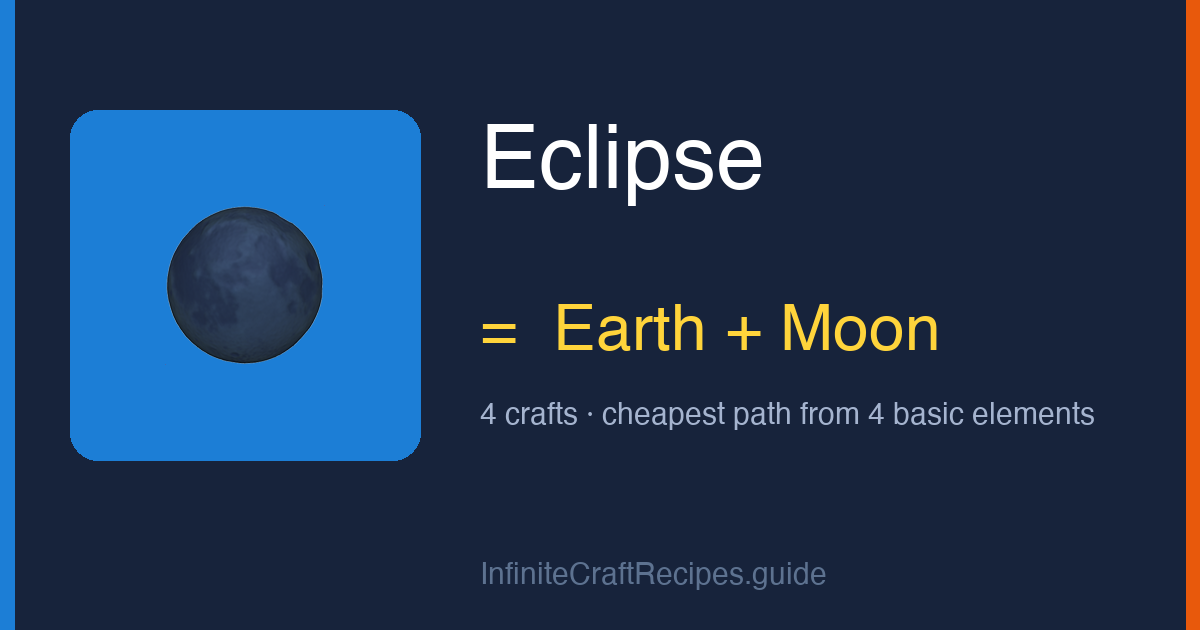 How to make Eclipse in Infinite Craft: combine Earth and Moon, 4 crafts total from the four basic elements.