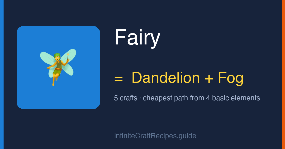 How to make Fairy in Infinite Craft: combine Dandelion and Fog, 5 crafts total from the four basic elements.
