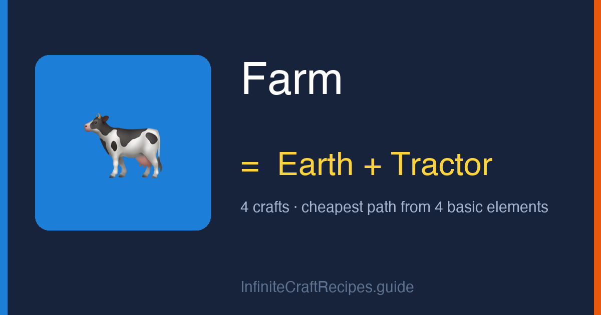 How to make Farm in Infinite Craft: combine Earth and Tractor, 4 crafts total from the four basic elements.