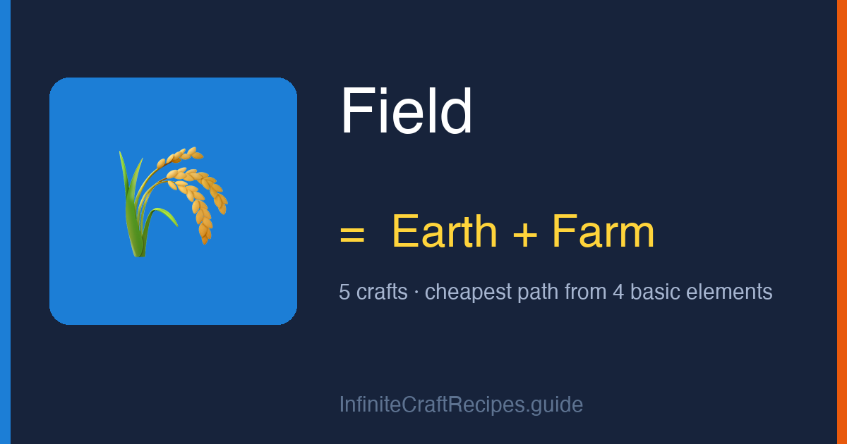 How to make Field in Infinite Craft: combine Earth and Farm, 5 crafts total from the four basic elements.
