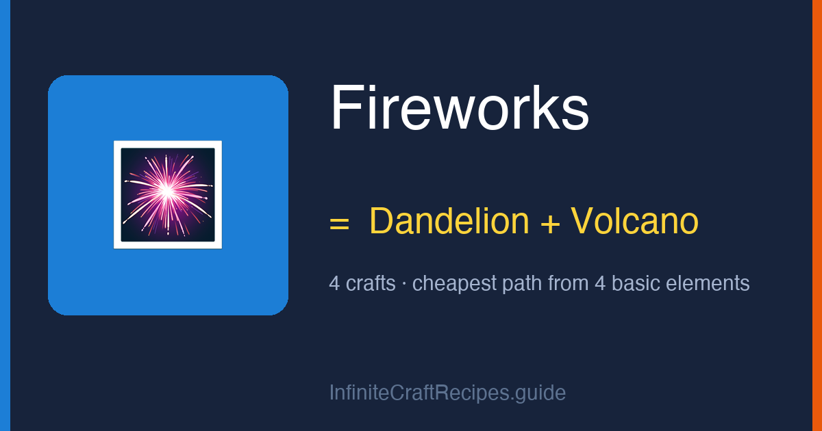 How to make Fireworks in Infinite Craft: combine Dandelion and Volcano, 4 crafts total from the four basic elements.