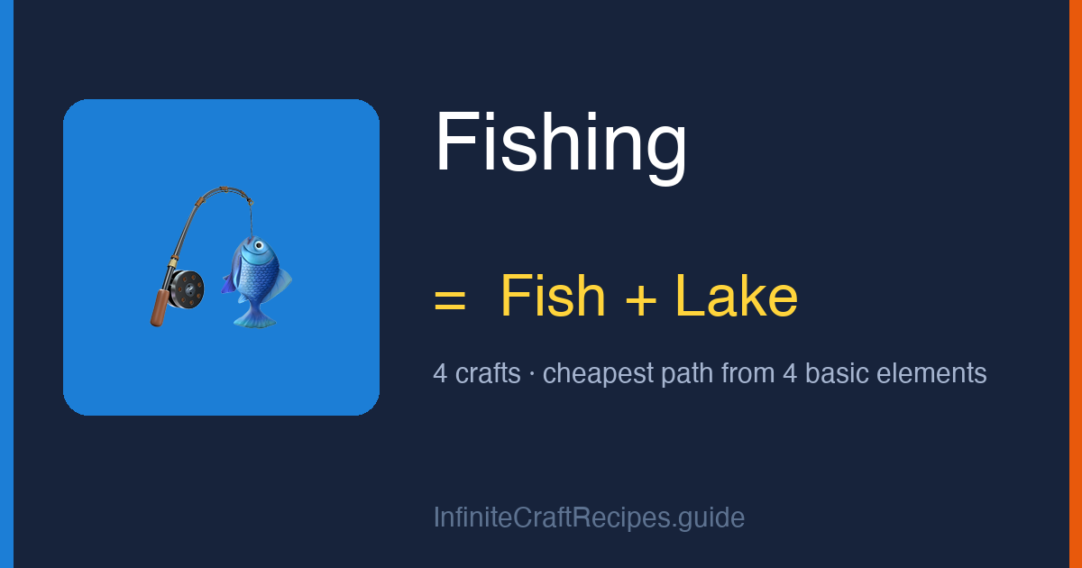 How to make Fishing in Infinite Craft: combine Fish and Lake, 4 crafts total from the four basic elements.