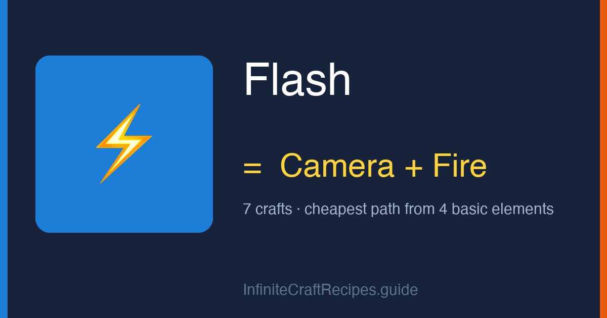 How to make Flash in Infinite Craft: combine Camera and Fire, 7 crafts total from the four basic elements.