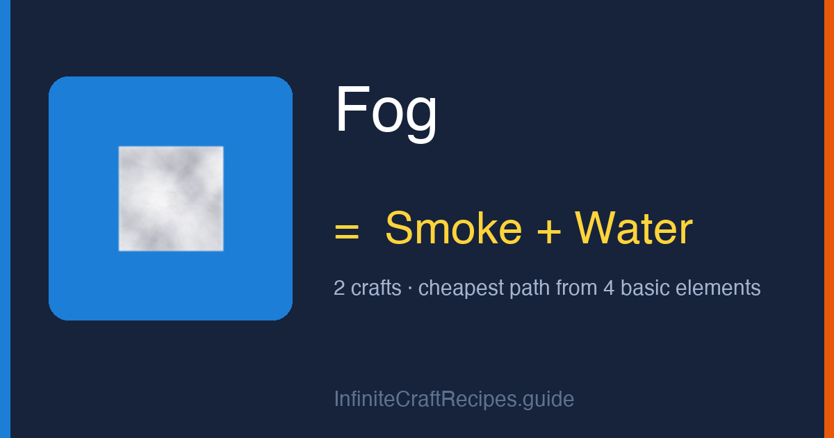 How to make Fog in Infinite Craft: combine Smoke and Water, 2 crafts total from the four basic elements.