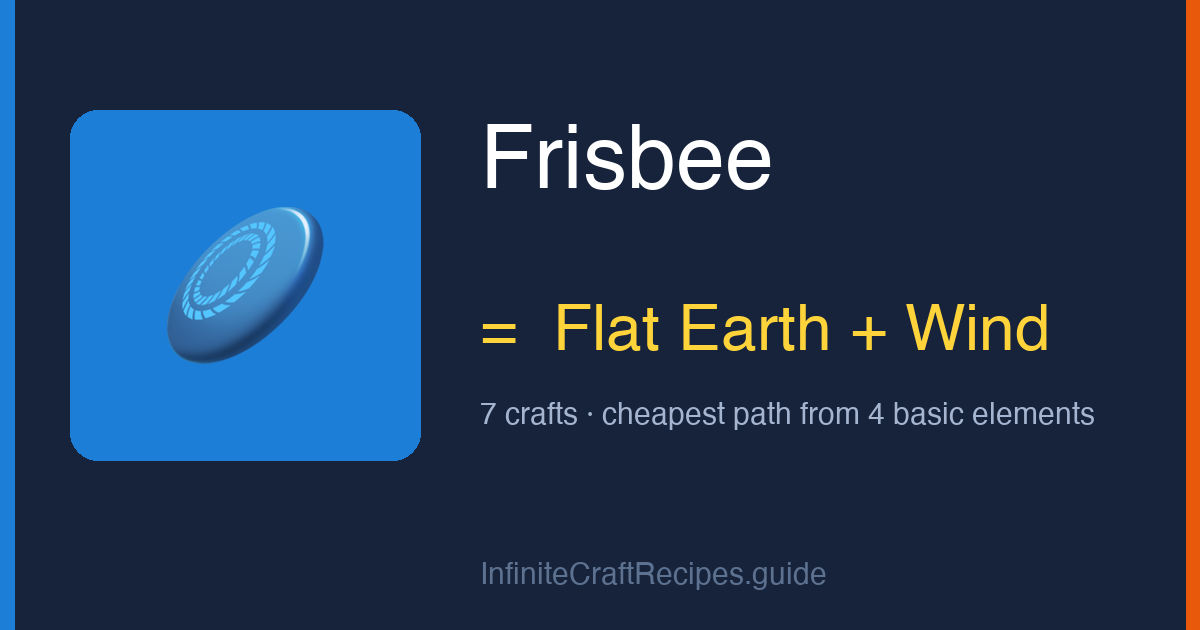 How to make Frisbee in Infinite Craft: combine Flat Earth and Wind, 7 crafts total from the four basic elements.