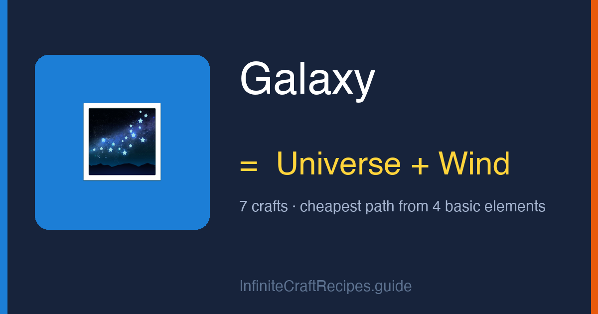 How to make Galaxy in Infinite Craft: combine Universe and Wind, 7 crafts total from the four basic elements.