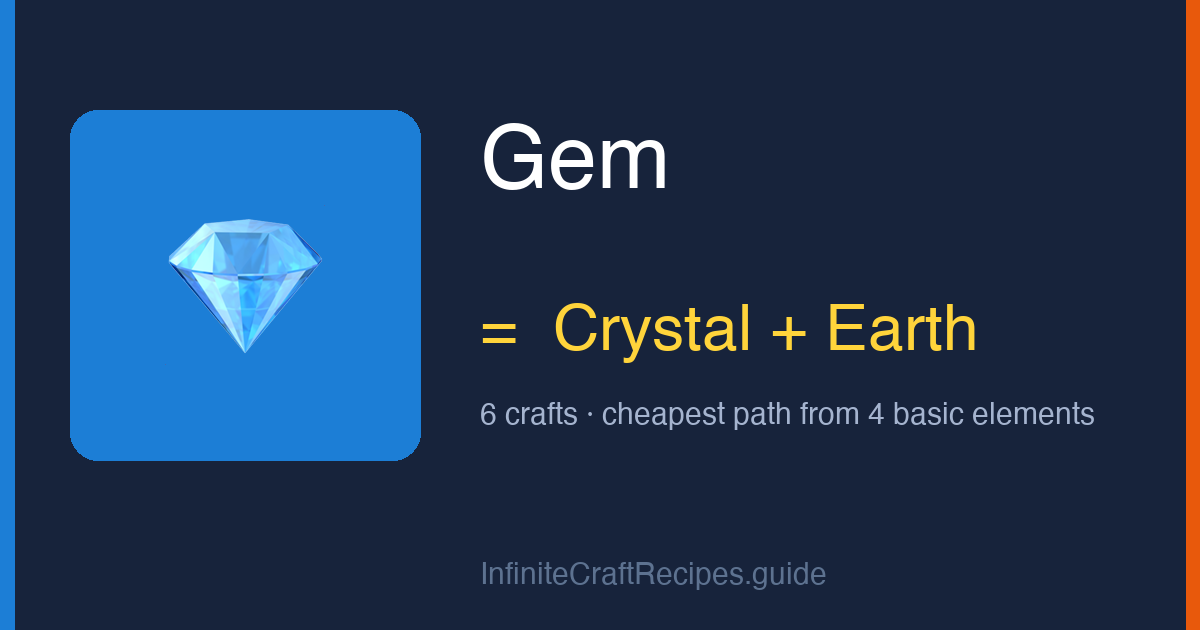How to make Gem in Infinite Craft: combine Crystal and Earth, 6 crafts total from the four basic elements.