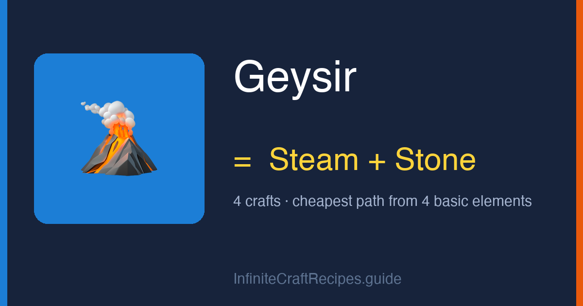 How to make Geysir in Infinite Craft: combine Steam and Stone, 4 crafts total from the four basic elements.
