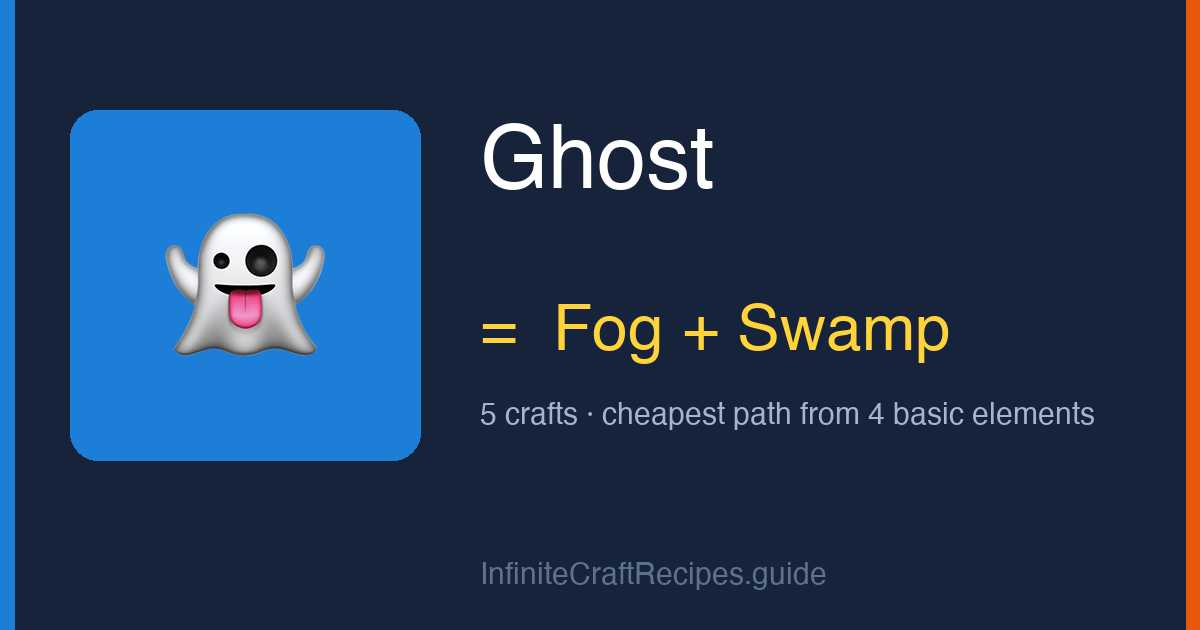How to make Ghost in Infinite Craft: combine Fog and Swamp, 5 crafts total from the four basic elements.