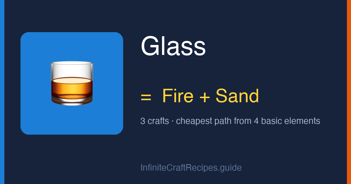How to make Glass in Infinite Craft: combine Fire and Sand, 3 crafts total from the four basic elements.