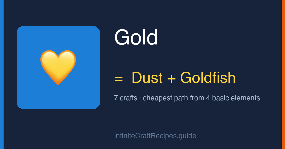 How to make Gold in Infinite Craft: combine Dust and Goldfish, 7 crafts total from the four basic elements.