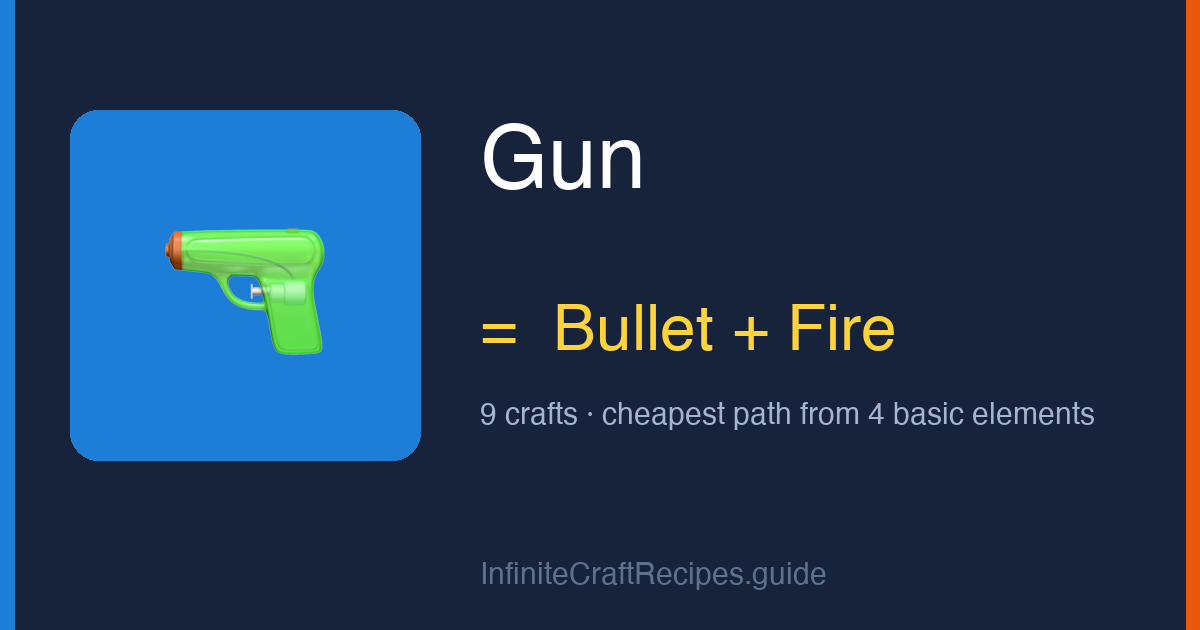 How to make Gun in Infinite Craft: combine Bullet and Fire, 9 crafts total from the four basic elements.