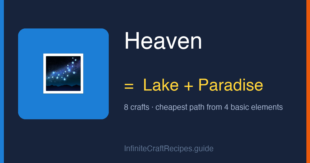 How to make Heaven in Infinite Craft: combine Lake and Paradise, 8 crafts total from the four basic elements.