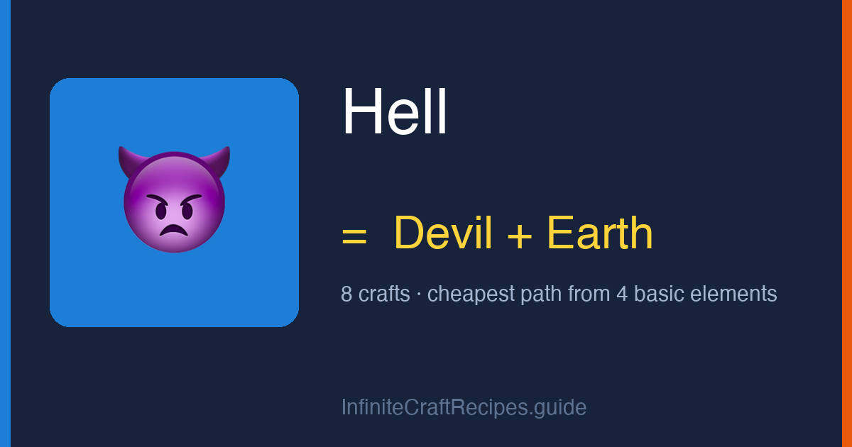How to make Hell in Infinite Craft: combine Devil and Earth, 8 crafts total from the four basic elements.