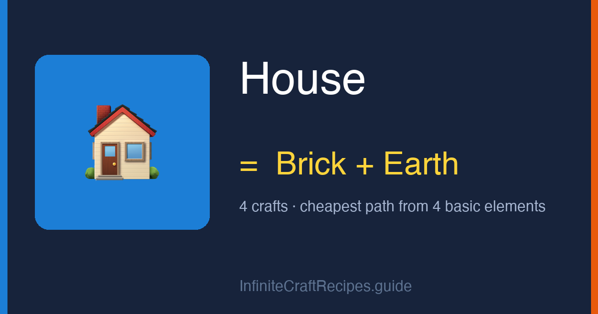 How to make House in Infinite Craft: combine Brick and Earth, 4 crafts total from the four basic elements.