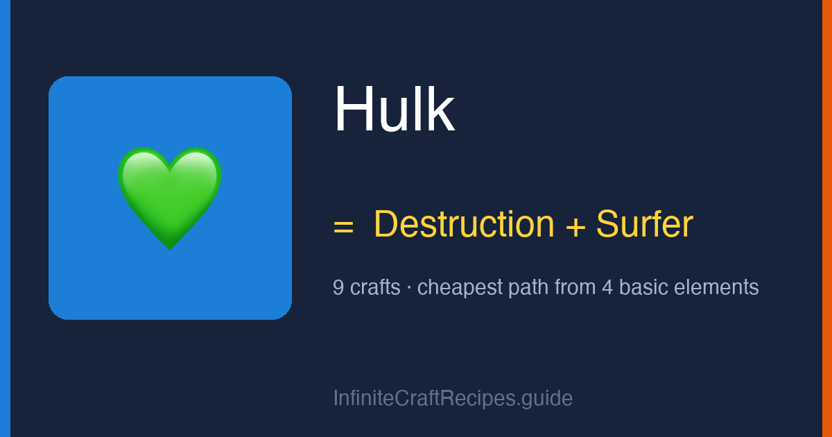 How to make Hulk in Infinite Craft: combine Destruction and Surfer, 9 crafts total from the four basic elements.