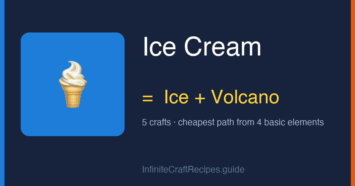 How to make Ice Cream in Infinite Craft: combine Ice and Volcano, 5 crafts total from the four basic elements.