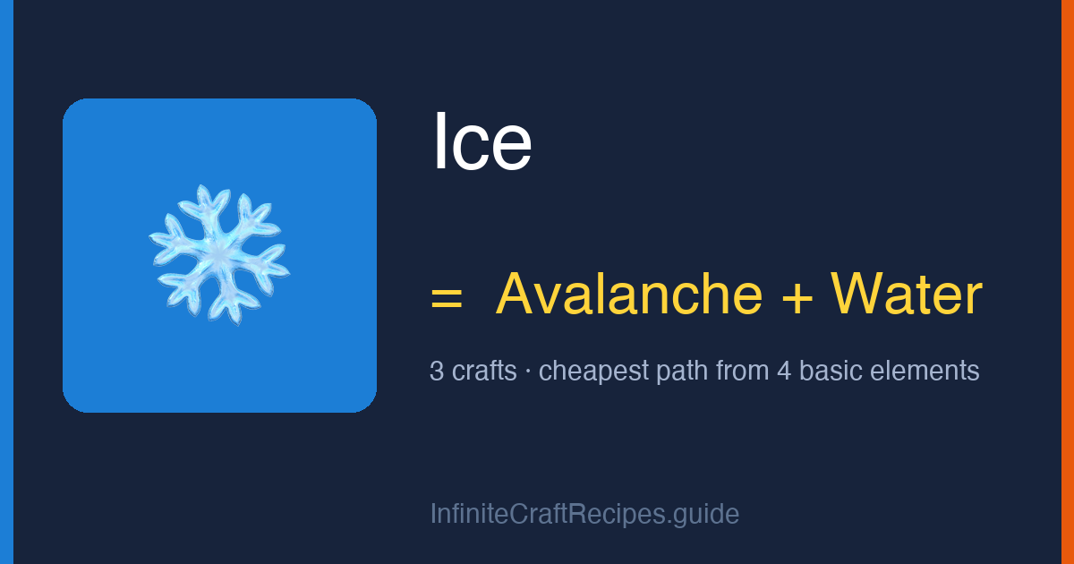 How to make Ice in Infinite Craft: combine Avalanche and Water, 3 crafts total from the four basic elements.