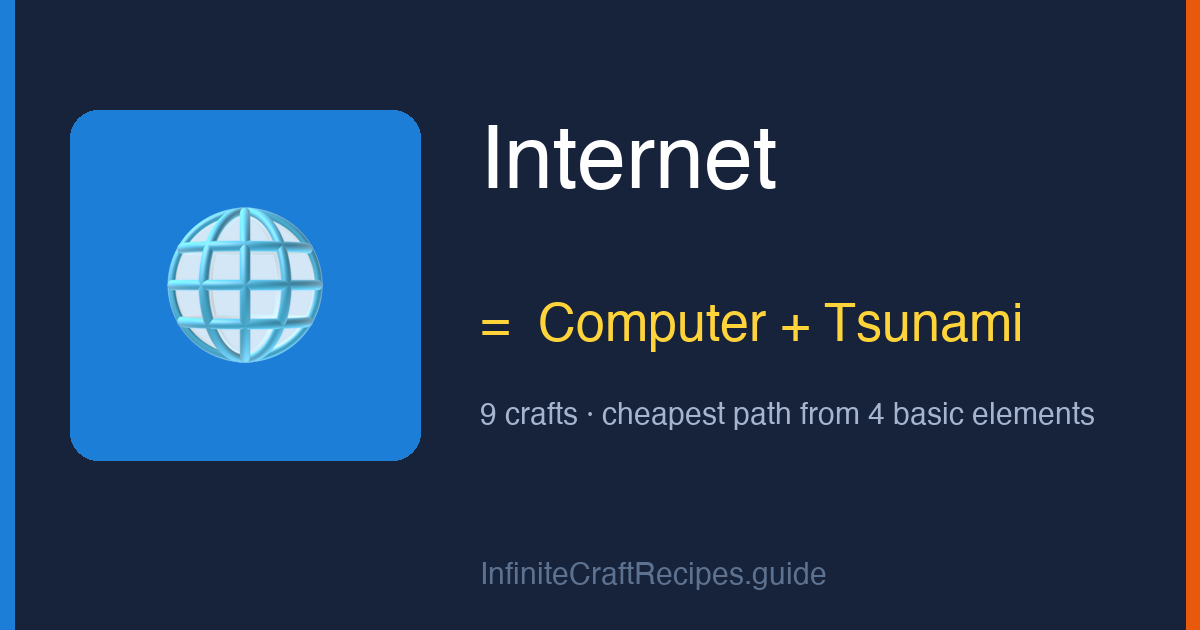 How to make Internet in Infinite Craft: combine Computer and Tsunami, 9 crafts total from the four basic elements.