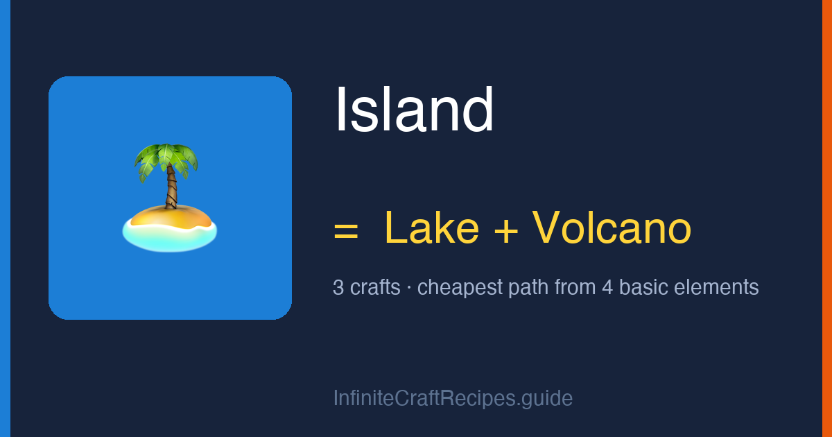 How to make Island in Infinite Craft: combine Lake and Volcano, 3 crafts total from the four basic elements.