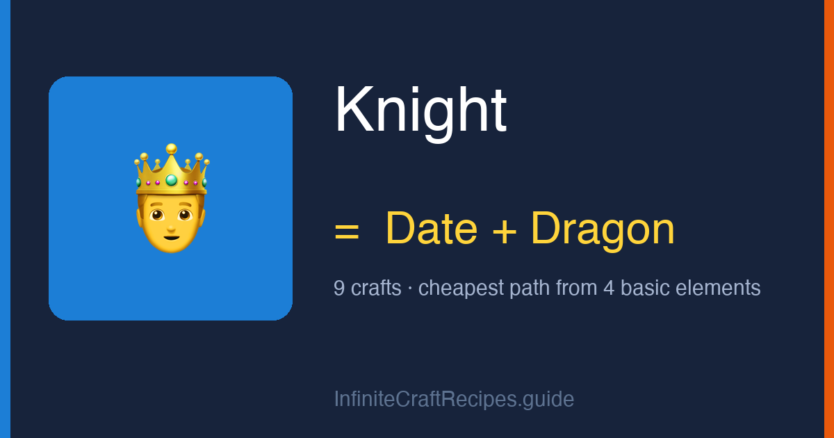 How to make Knight in Infinite Craft: combine Date and Dragon, 9 crafts total from the four basic elements.